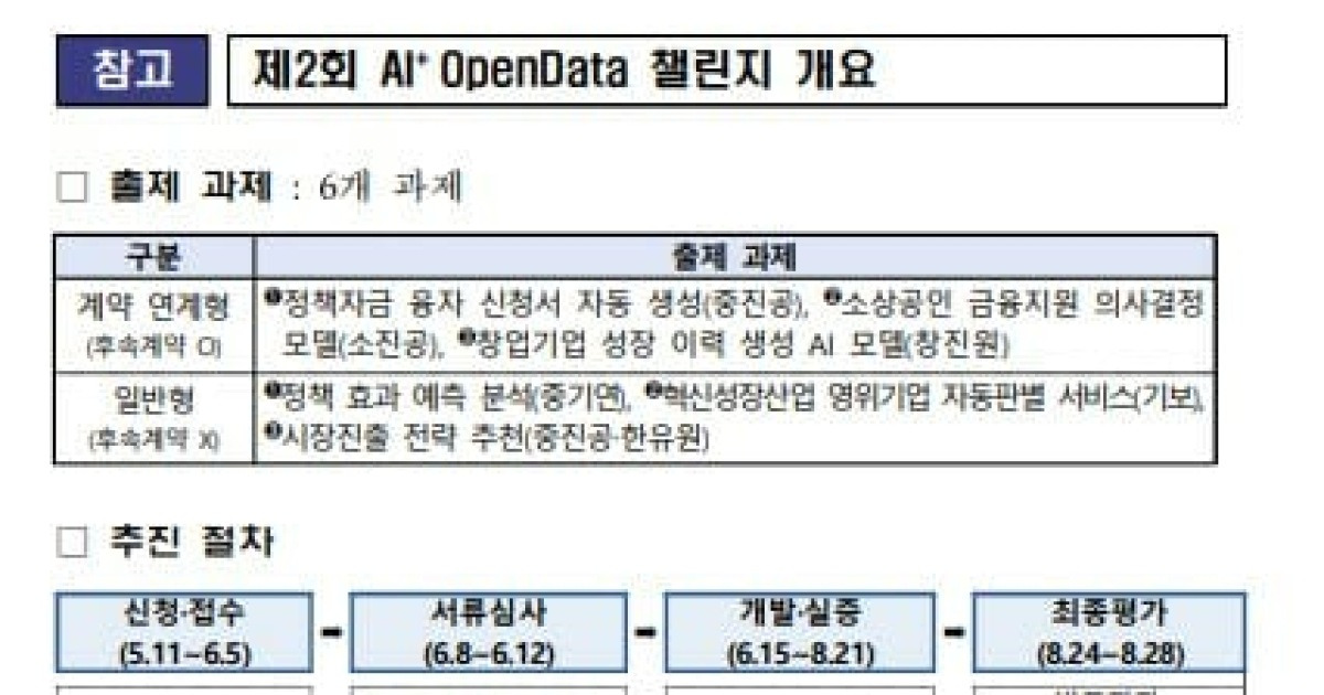 중기부, 공공데이터 활용 AI혁신 이끌 창업기업 모집