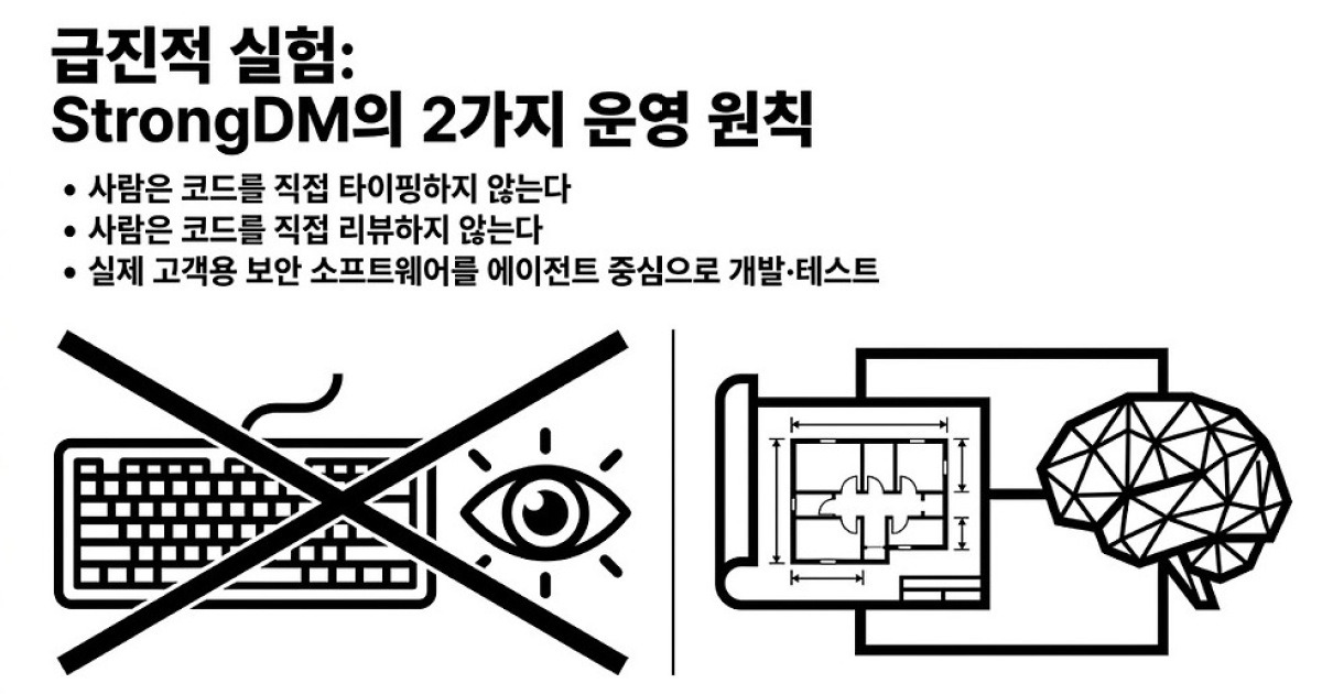 AI가 만들고 AI가 테스트한다, 그러면 책임은 누가 지는가