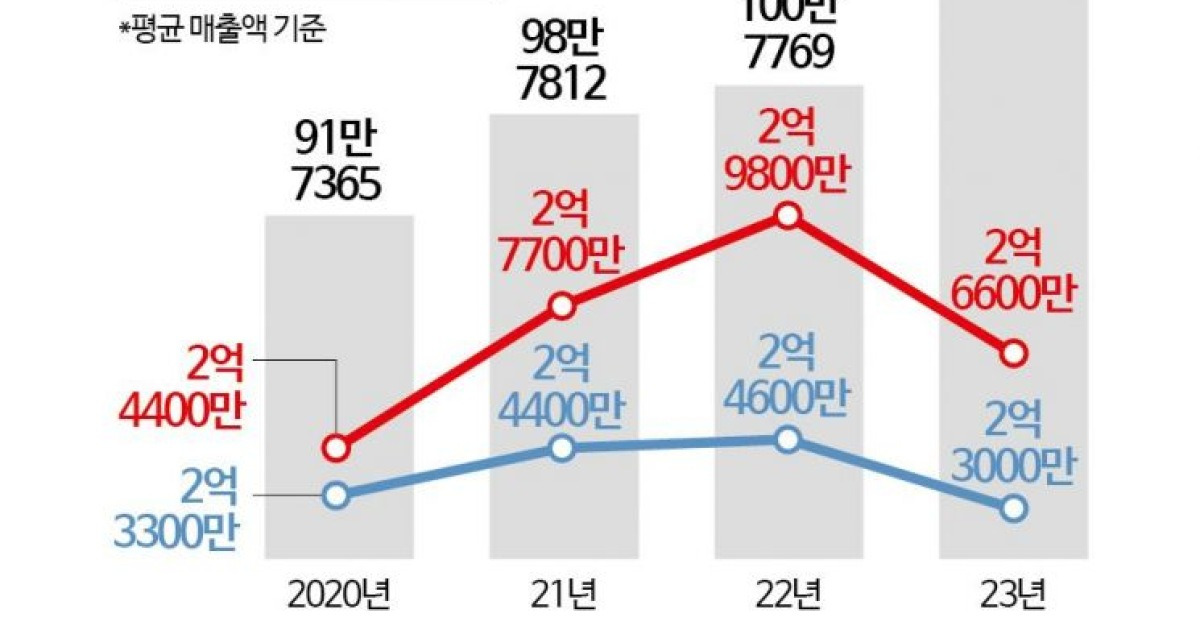 "1인 창업가에 꽂혔다"…AC 업계, AI 시대 '솔로프러너' 발굴 속도