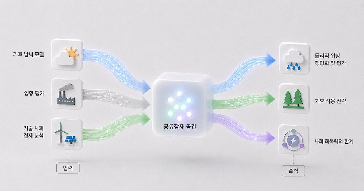 AI가 경제·사회적 영향까지 고려해 기후변화 예측한다···카이스트, 국제 공동연구