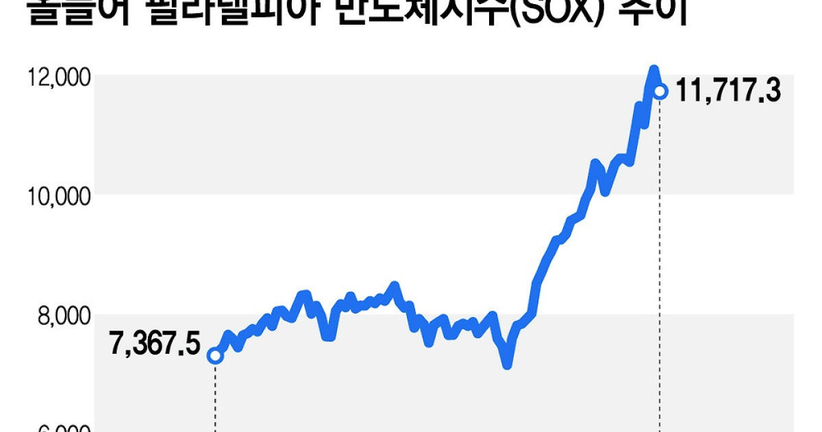 PPI 발표를 앞둔 시장 변동성 관련 이미지