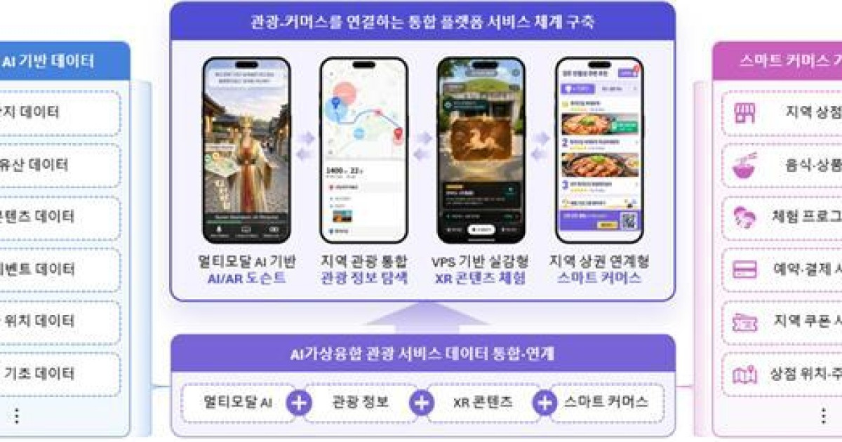 경북도, AI 가상융합 관광 플랫폼 구축 나선다