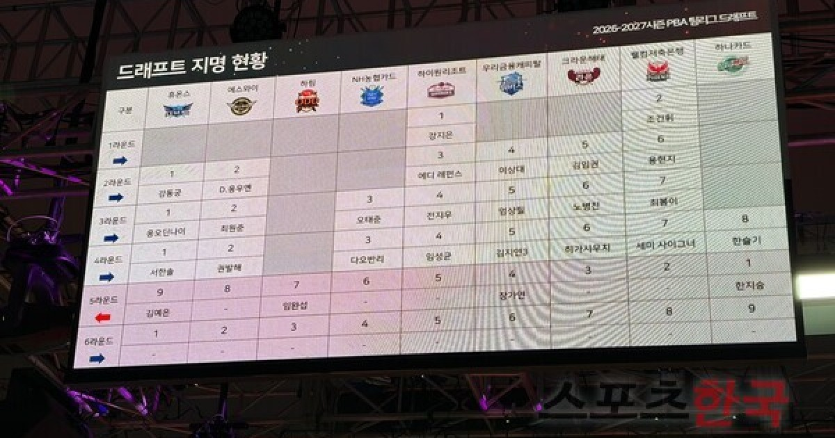 PBA 팀리그 드래프트 관련 이미지