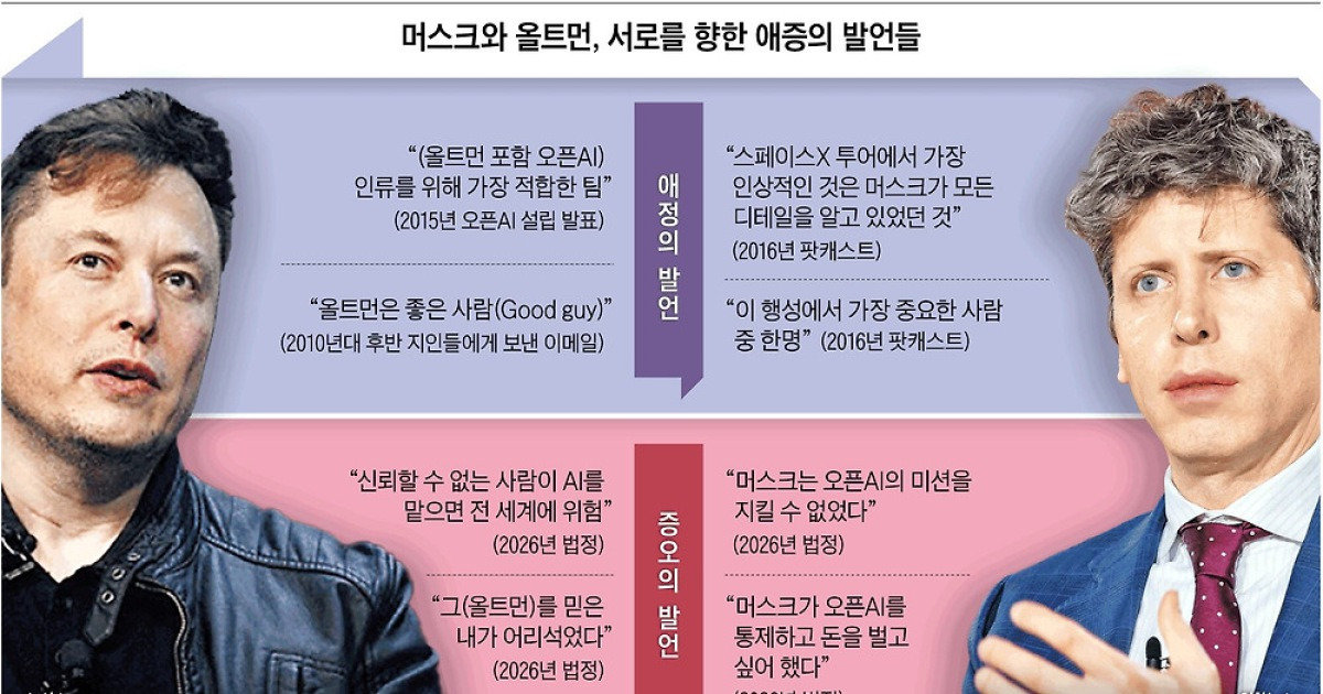 세상 바꿀 비상 꿈꾸더니… 비수로 끝난 ‘AI 브로맨스’