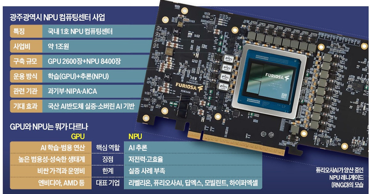 국내 첫 'NPU 데이터센터' 건설…AI칩 스타트업 실험실 된다