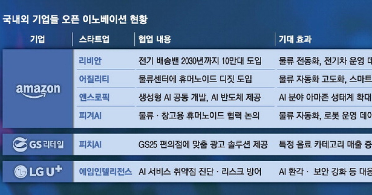 대기업·스타트업 '데이터 협업'… AI시대, 게임의 룰 바꾼다