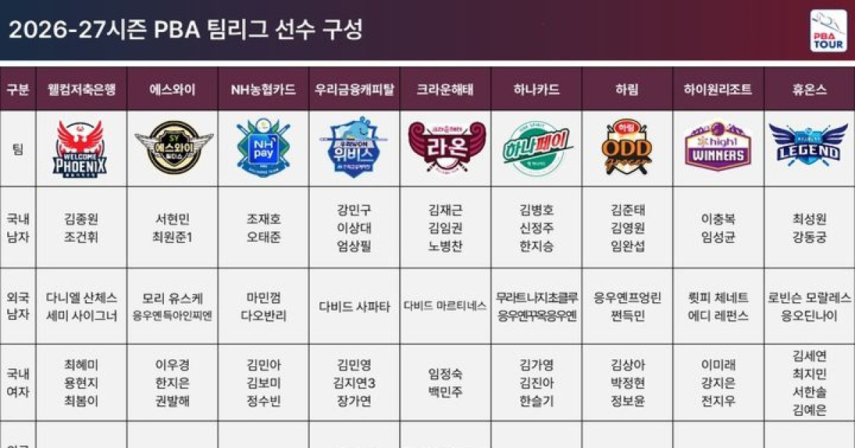 'LPGA 강자' 강지은, 팀리그 드래프트 전체 1순위로 하이원리조트행