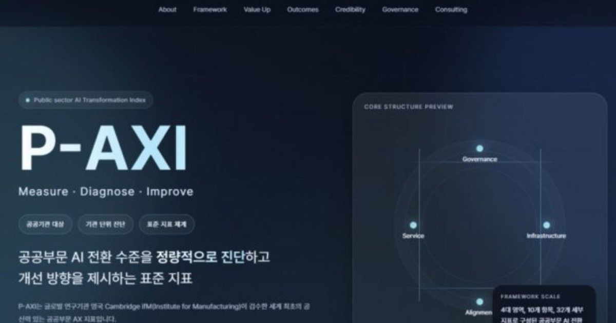 서울AI재단, 케임브리지大와 '공공부문 AI진단' 개발