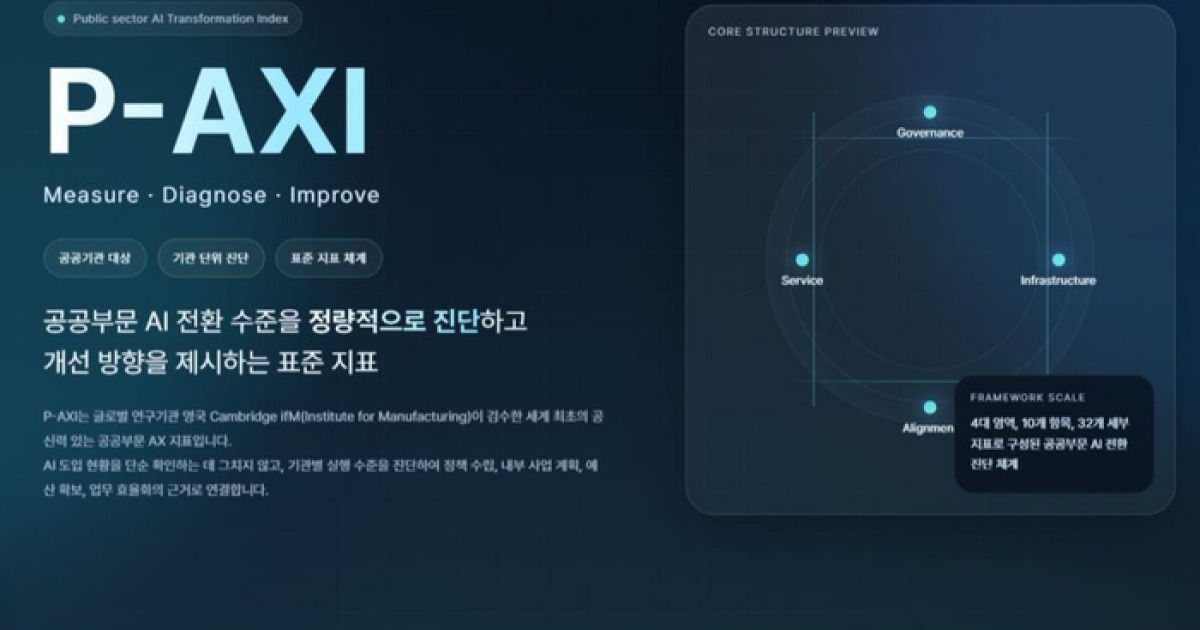 “우리 기관, AI 잘 쓰고 있나”…서울AI재단, MBN과 함께 공공부문 AI 활용 진단모델 개발