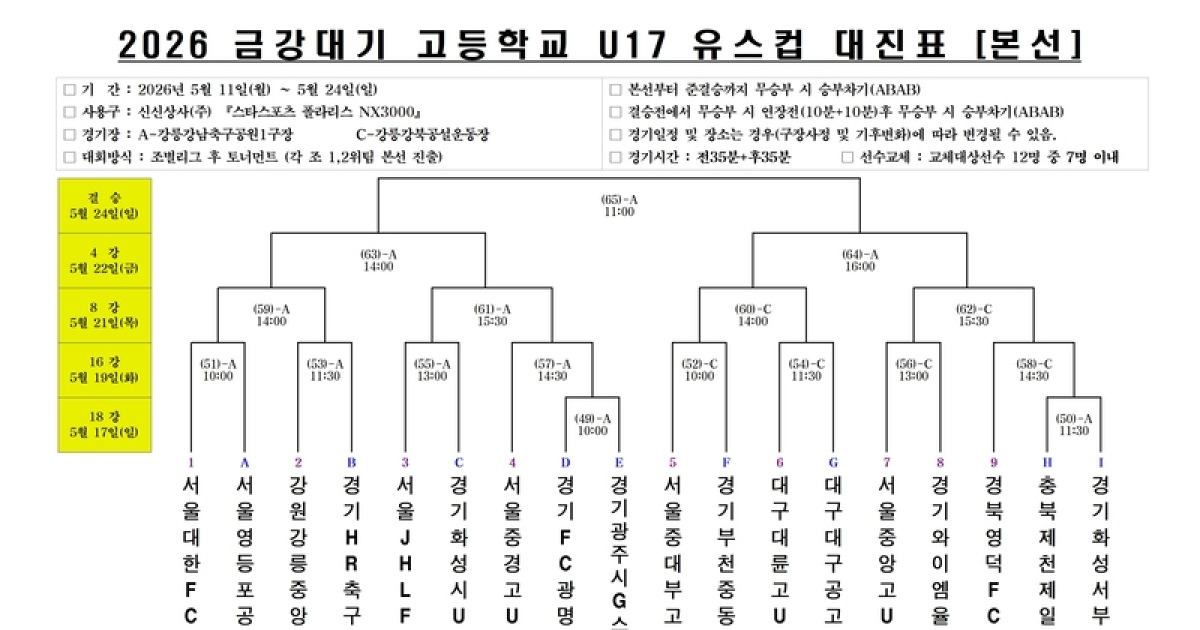 유스컵도 토너먼트 대진 추첨 완료…16강서 대구 더비 성사