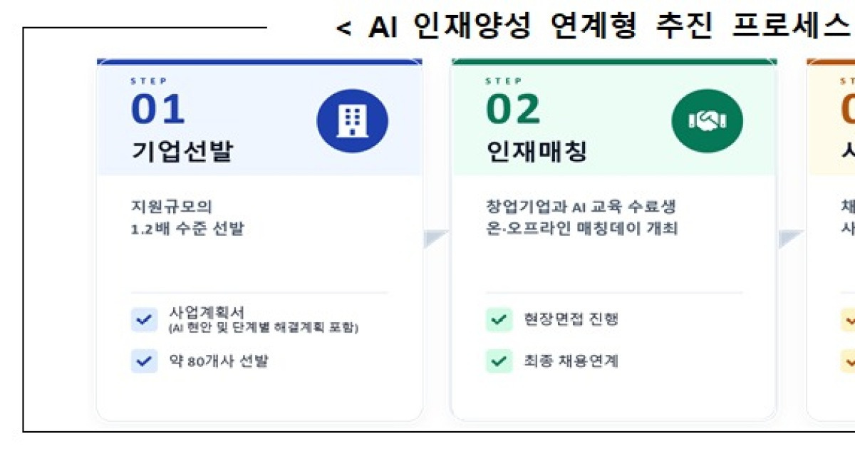 "AI 실무인재 곧 경쟁력”…중기부, 'AI 실증형 창업패키지' 도입