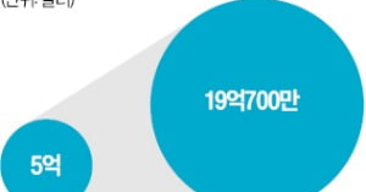 인스타보다 오래 본다…1020 빠진 'AI 연인'