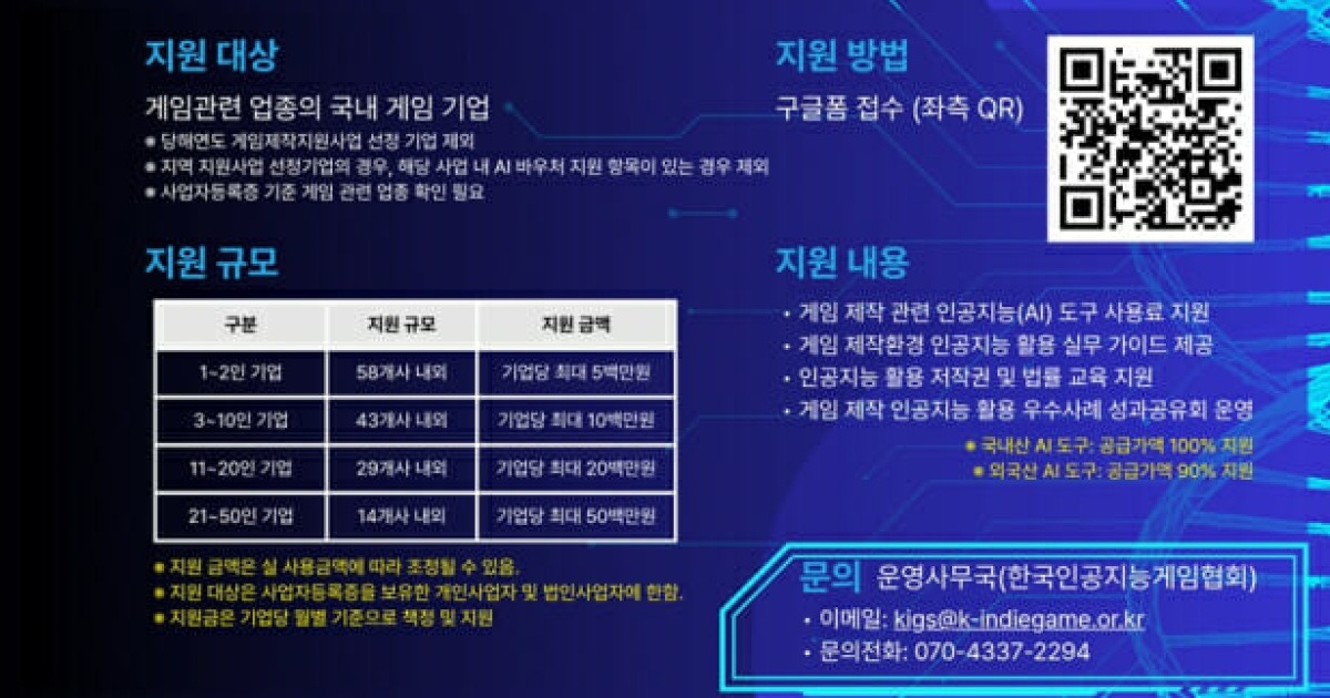 콘진원, K-게임 제작환경 AI 전환 지원사업 공모…최대 5천만원 지원