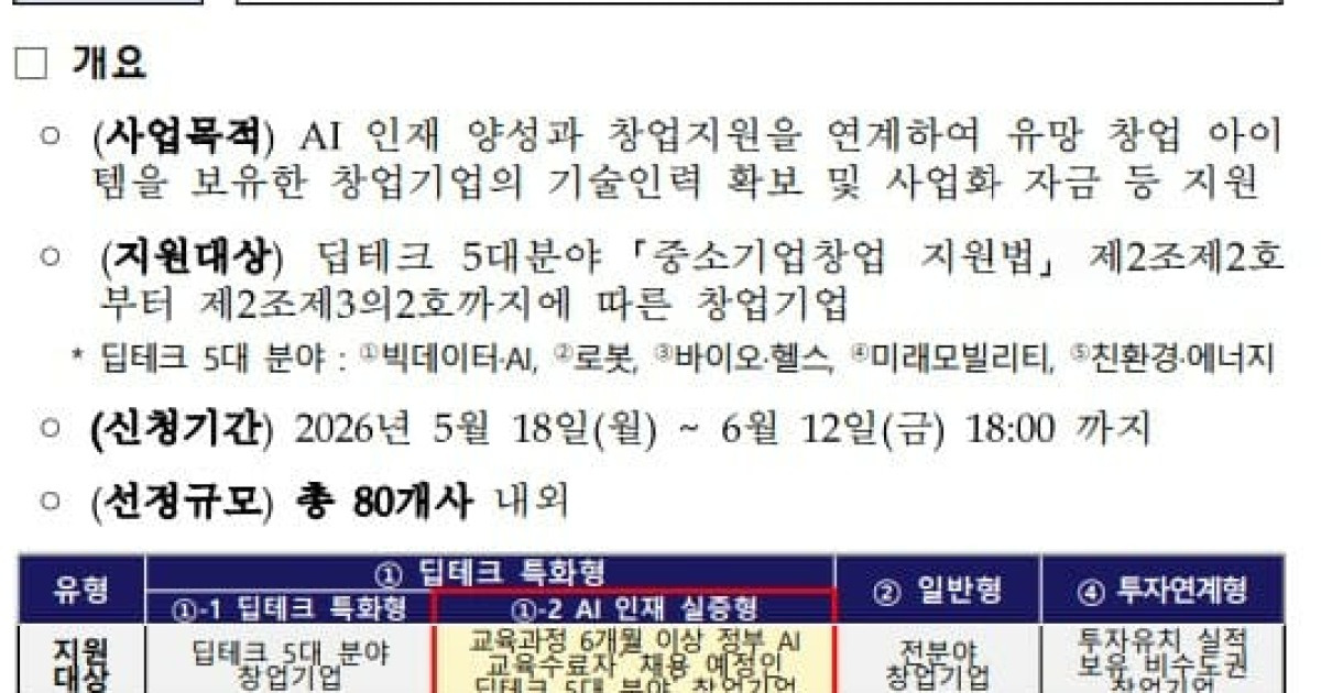 중기부, 기술인력 확보 애로 AI기업 최대 2억 지원