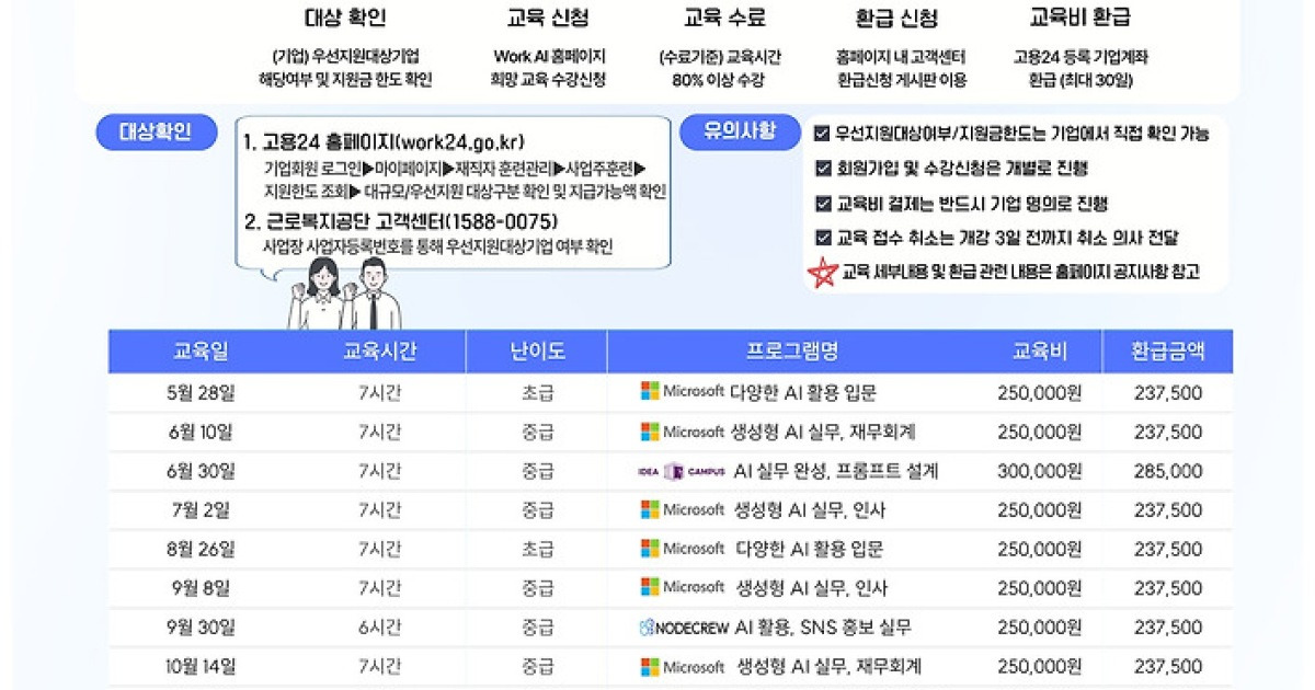 세종상의, 재직자 AI 교육 운영…"기업 경쟁력 높인다"