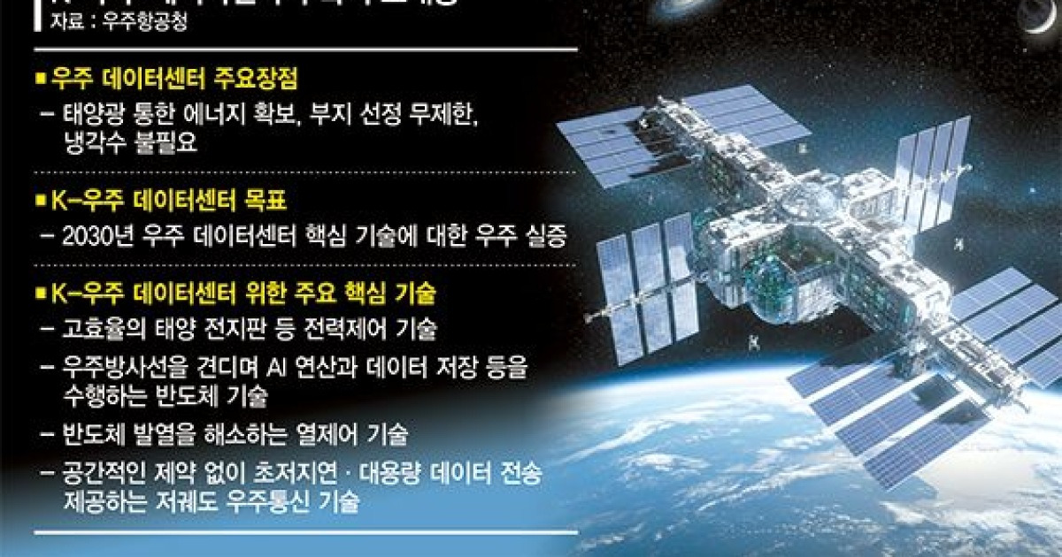 우주로 가는 AI데이터센터… 태양전지 등 핵심기술 개발 속도