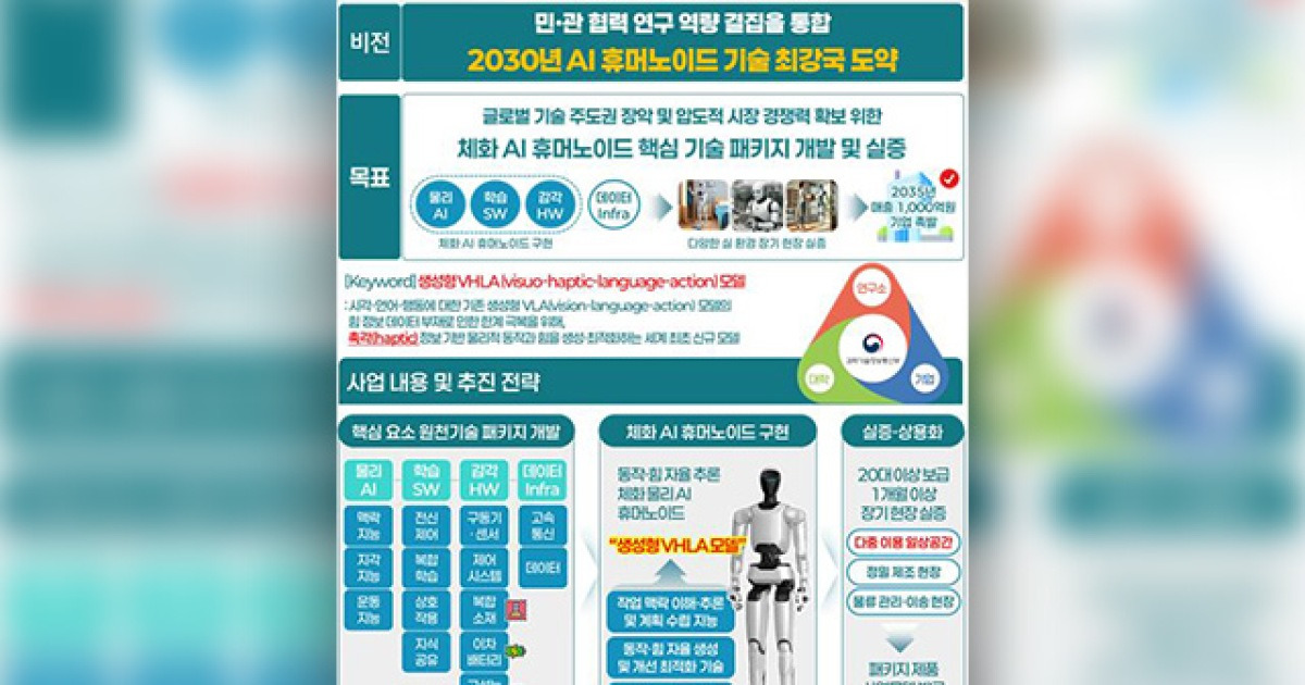 2030년까지 ‘한국형 AI 휴머노이드’ 만든다…의료·돌봄에 활용