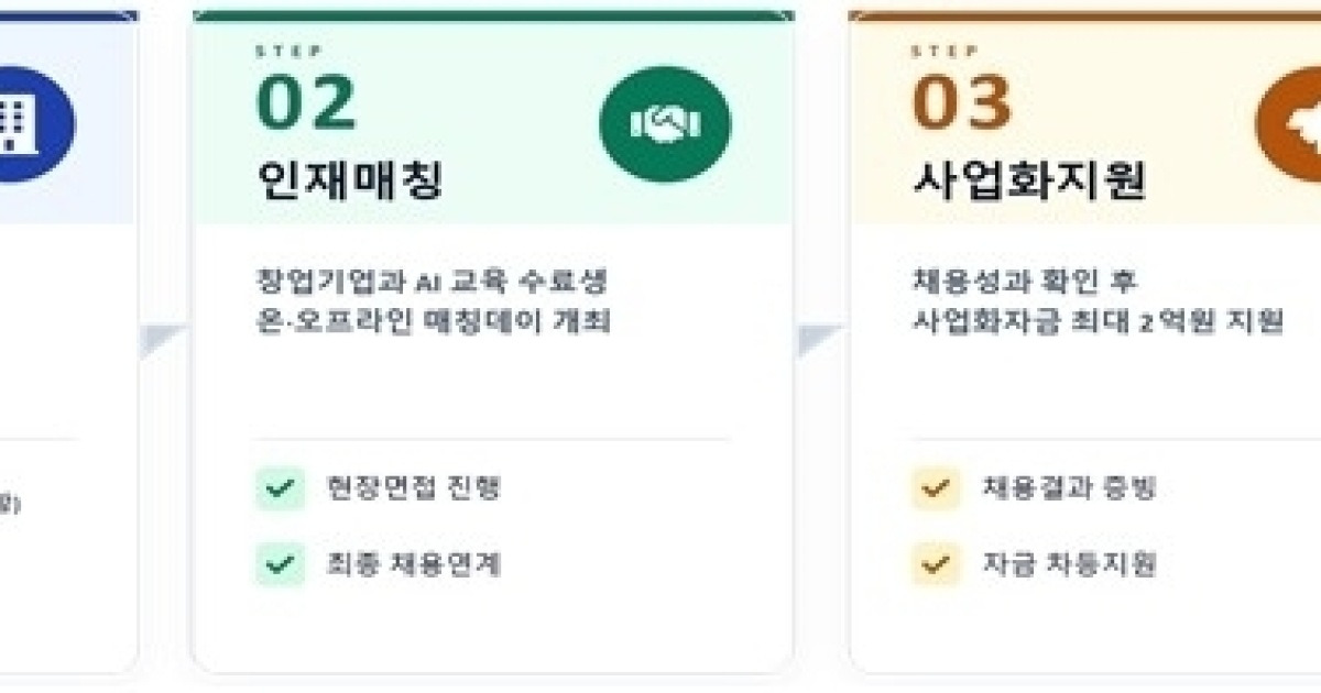 중기부, AI 인력난 스타트업에 최대 2억원 지원