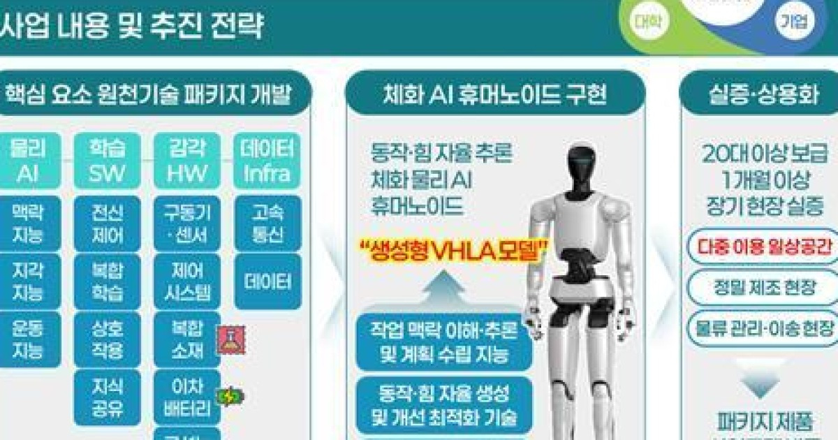 한국형 AI 휴머노이드…LG·KIST 손잡았다