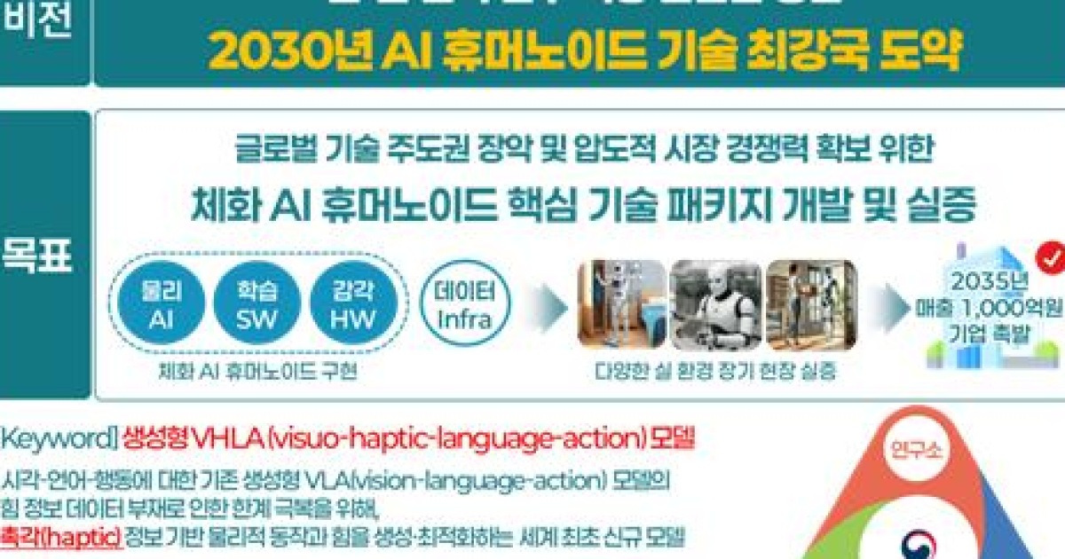 한국형 AI 휴머노이드 개발 본격화…LG·KIST 손잡았다