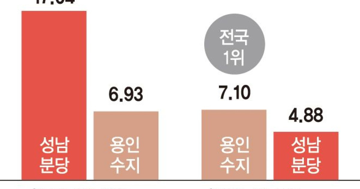 수지구 집값 및 부동산 시장 관련 이미지
