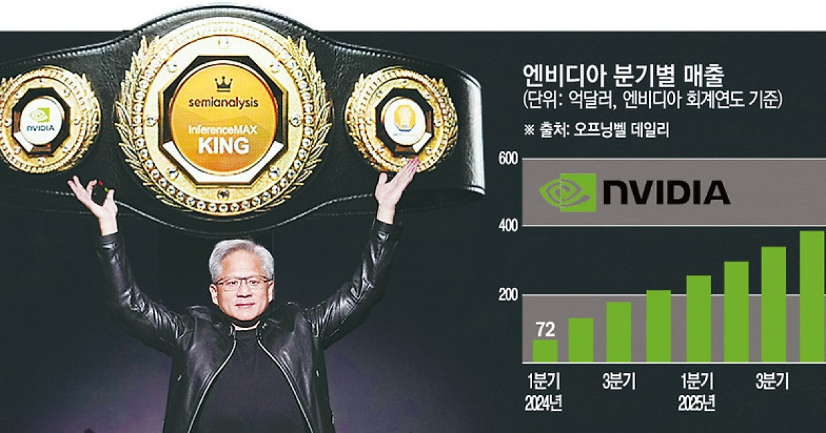 ‘AI 버블론’ 일축해버린 엔비디아 젠슨 황⋯“에이전틱 AI 시대 왔다” [종합]