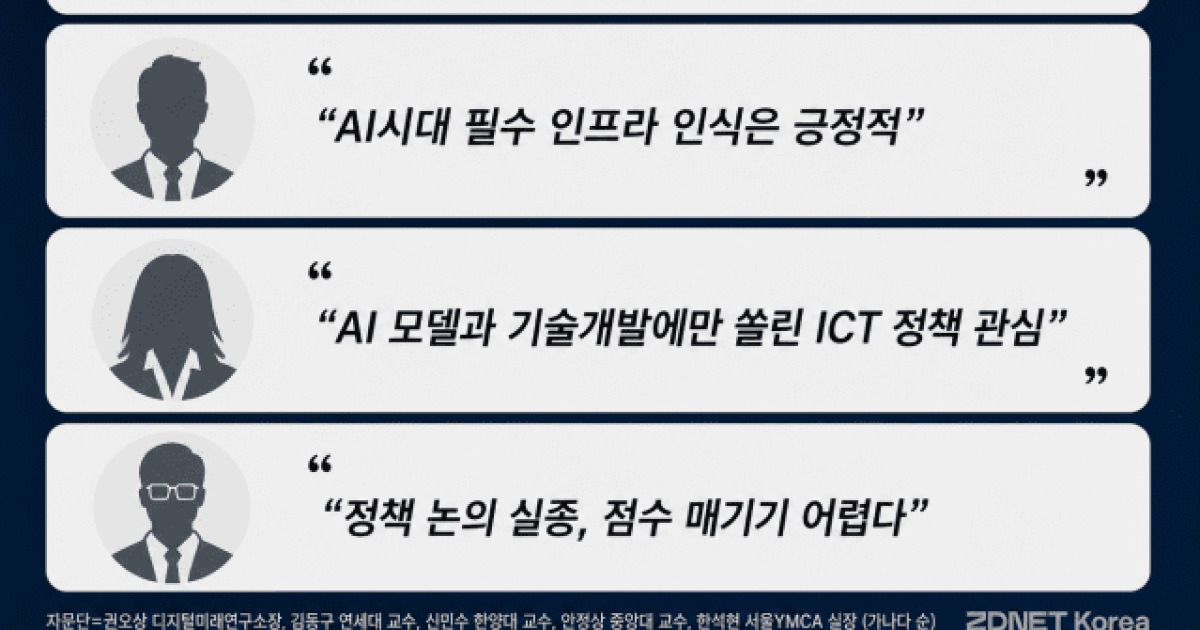 AI시대 전제조건 고민·의지 부족했다...통신 B-학점