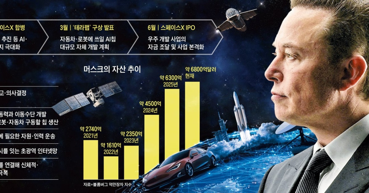 AI·로봇·차·우주·뉴럴링크까지… 하나로 묶는 ‘머스키즘’