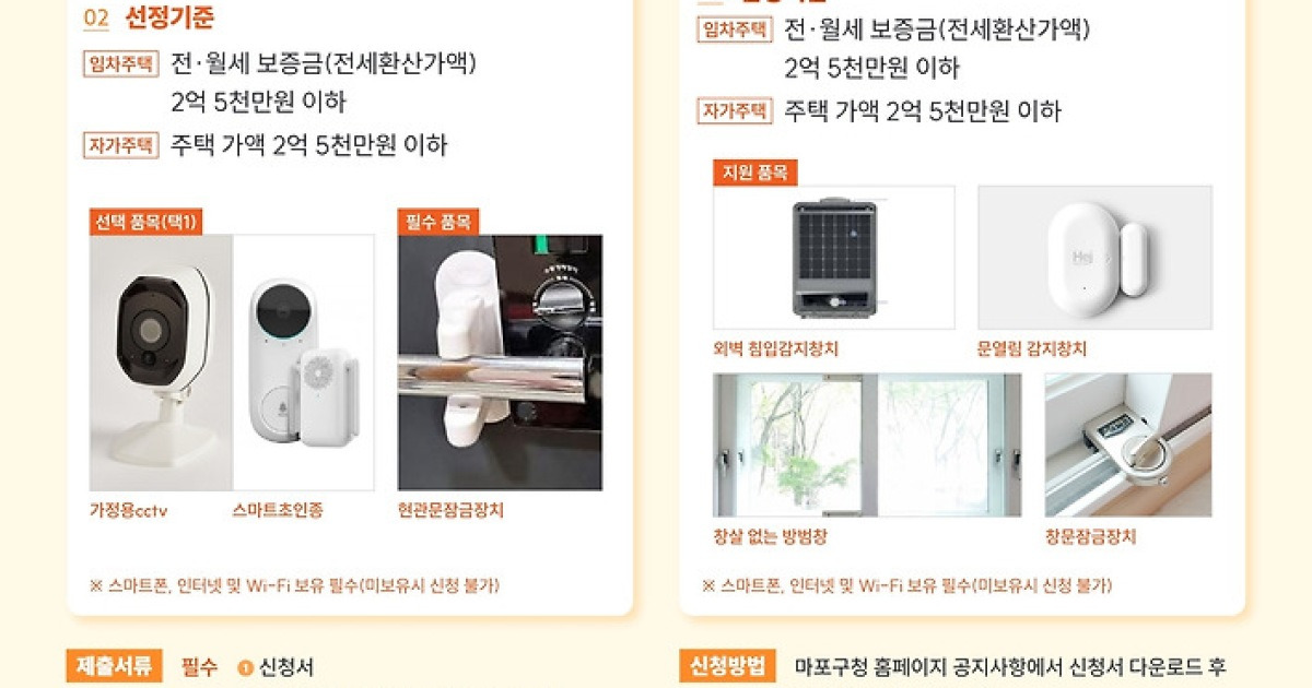 문 앞의 불안 덜다...마포구, 안심장비 지원 나선다