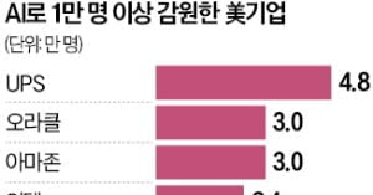 "이러다 일자리 다 뺏길라"…AI 향한 인간 '반격' 시작됐다