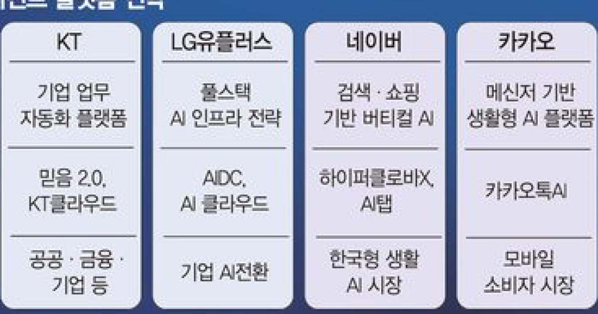AI가 일할 환경 누가 잘 만드나… 빅테크 '플랫폼 경쟁' 서막 [AI 인사이트]
