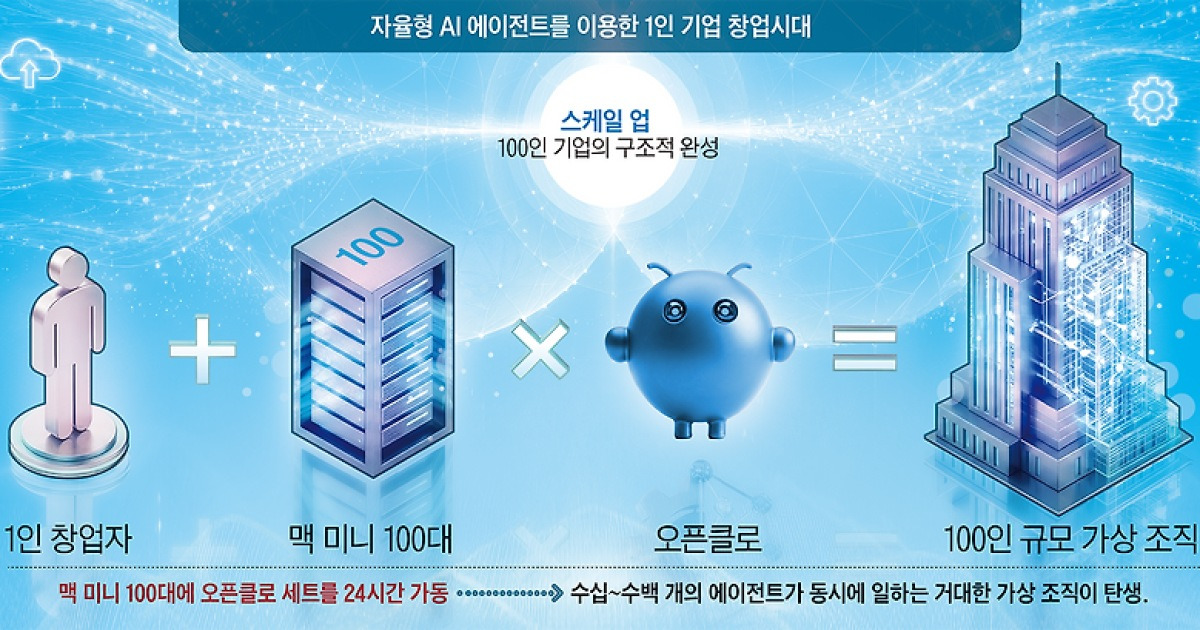 [김정호의 AI시대 전략] 100개의 AI 에이전트와 일하는 ‘1인 기업 시대’ 온다