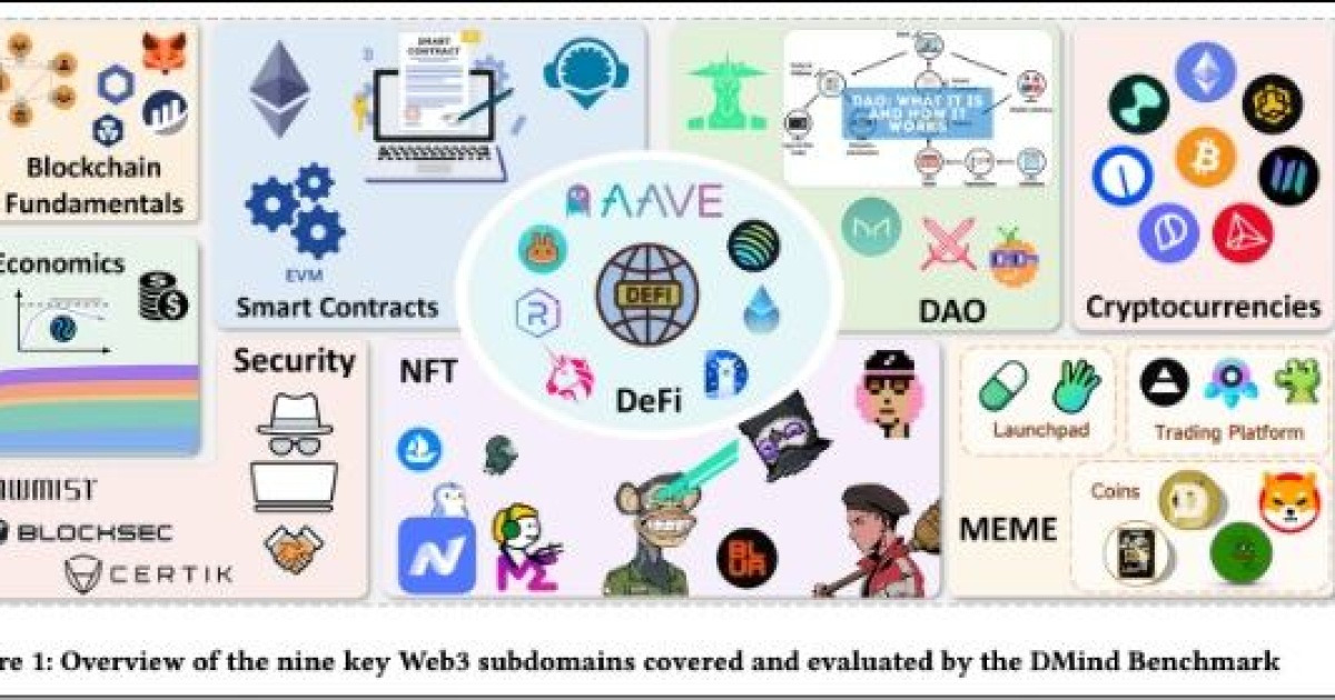 DMind AI, Web3 특화 LLM 벤치마크 연구 공개