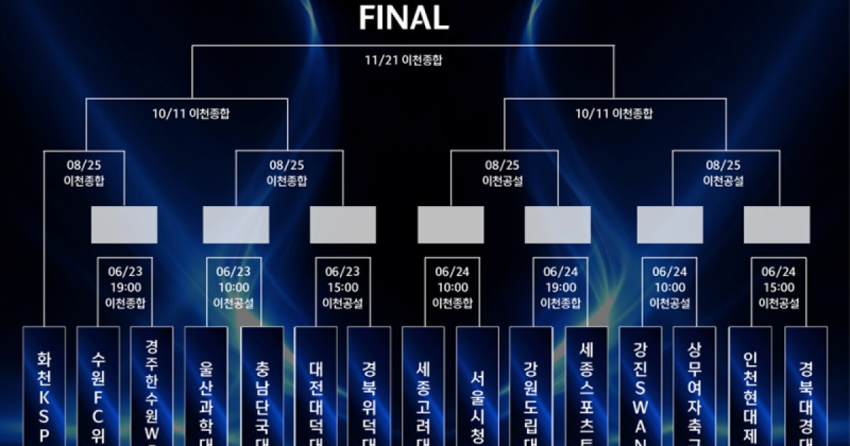 女 축구 최강 가린다…‘첫선’ W코리아컵, 6월 23일 킥오프