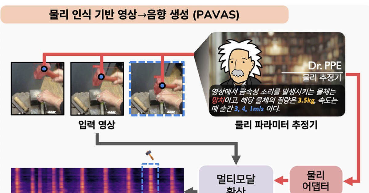 수천만년 전 공룡 발자국 소리도 ‘정확히’ 알아낸다…AI 음향 생성 기술 개발