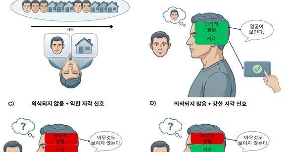 "AI도 의식 있나" 논쟁 확산…IBS "과학적 판단 기준부터 다시 점검해야"[과학을읽다]