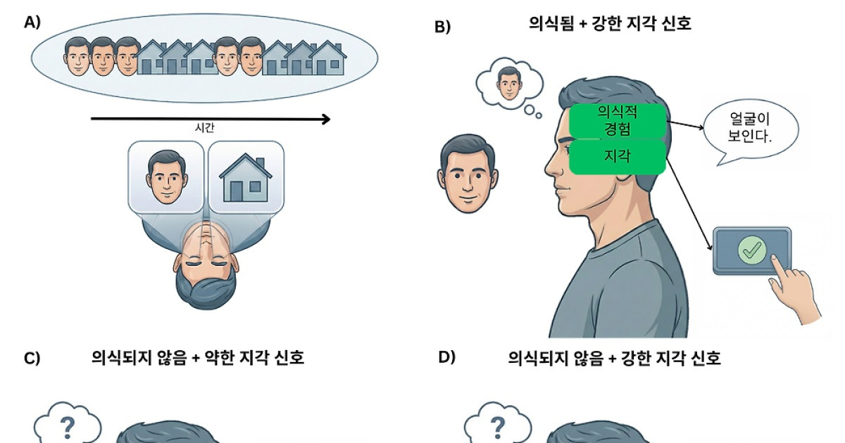 “AI도 ‘의식’이 있을까”…기존 이론 방법론적 한계 뚜렷