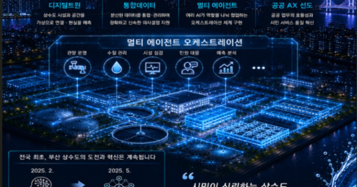 "부산 상수도, AI가 판단하고 움직인다"…전국 최초 '멀티 에이전트' 공개