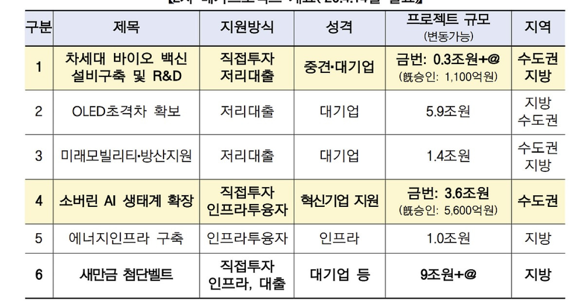 국민성장펀드, 퓨리오사AI에 8000억 투자...AI반도체 육성 속도