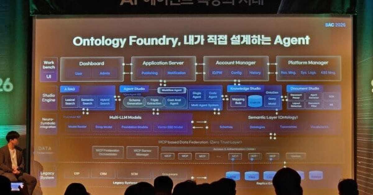 [현장] 솔트룩스, 풀스택 AI로 '에이전트 공존 시대' 선점 나선다