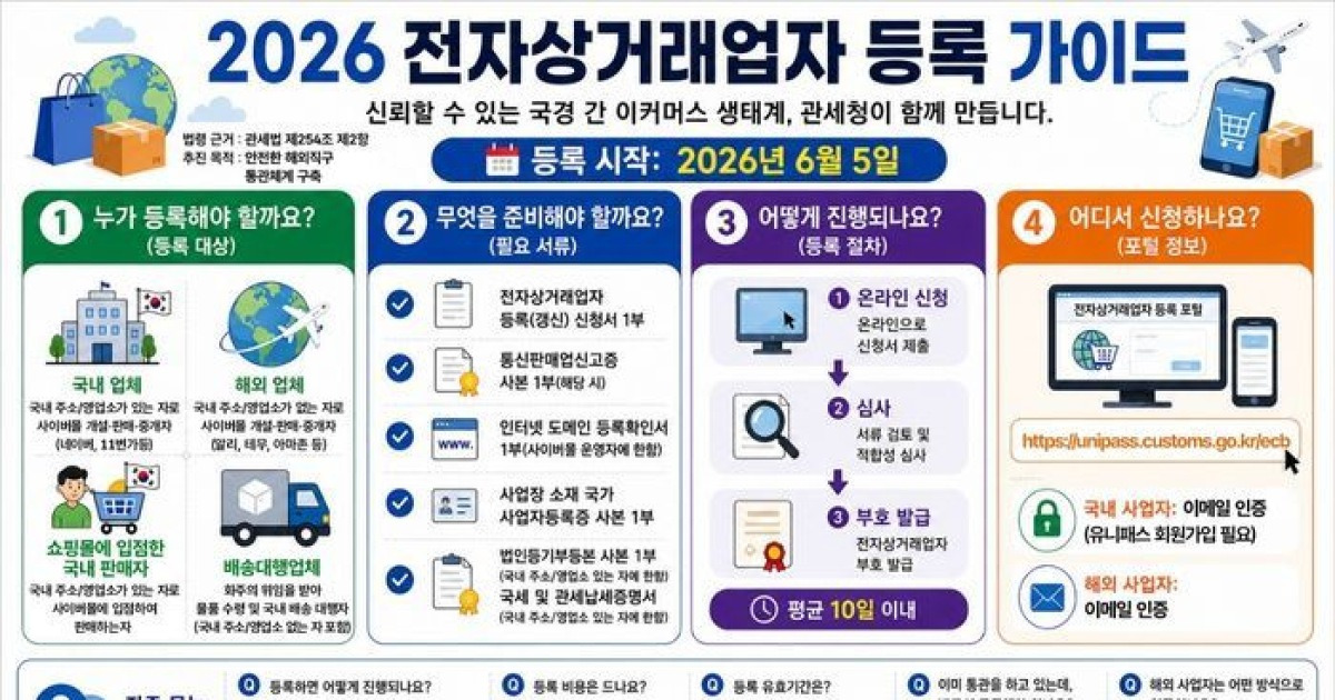관세청, 내달 5일부터 전자상거래업자 등록 시스템 가동