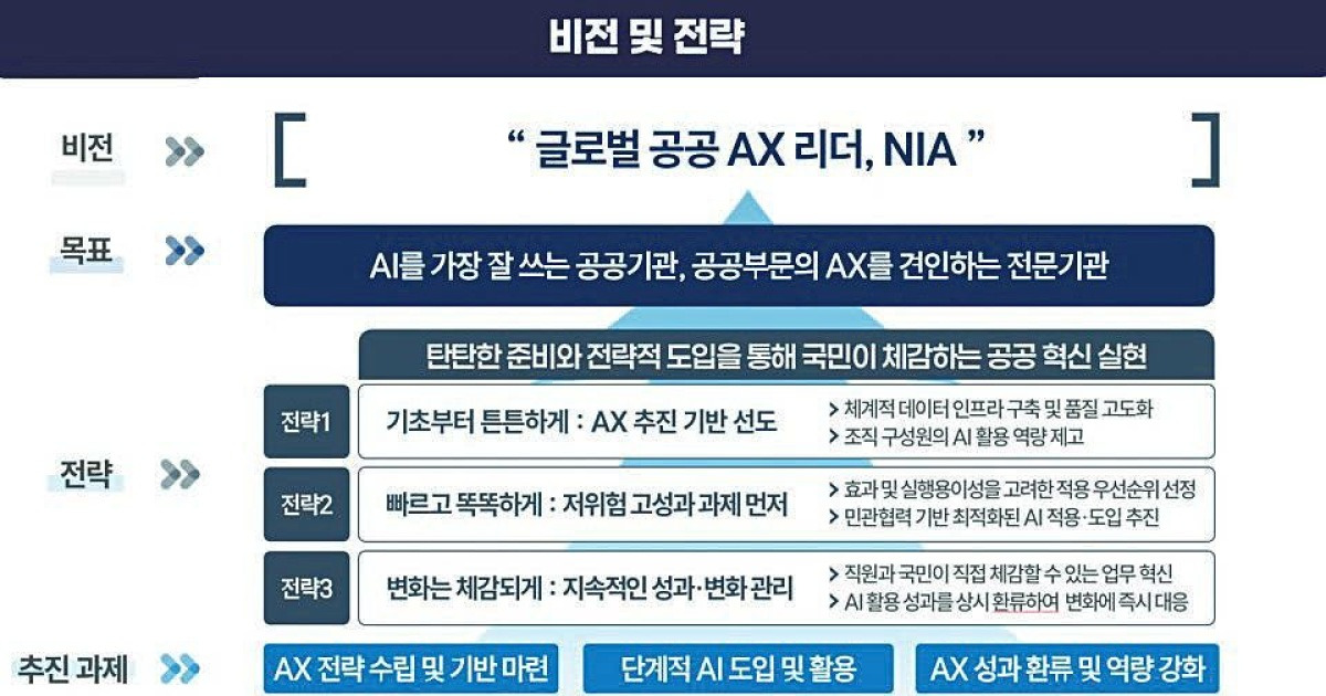 [국민의 기업] AI 3대 강국 도약, NIA가 정책·현장 가교 역할 할 것