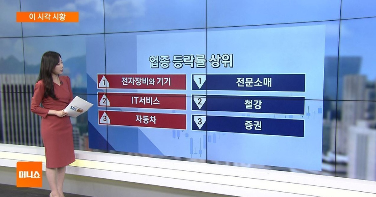 [이 시각 시황] 앤트로픽, 650억 달러 유치…오픈AI 넘어 몸값 1위