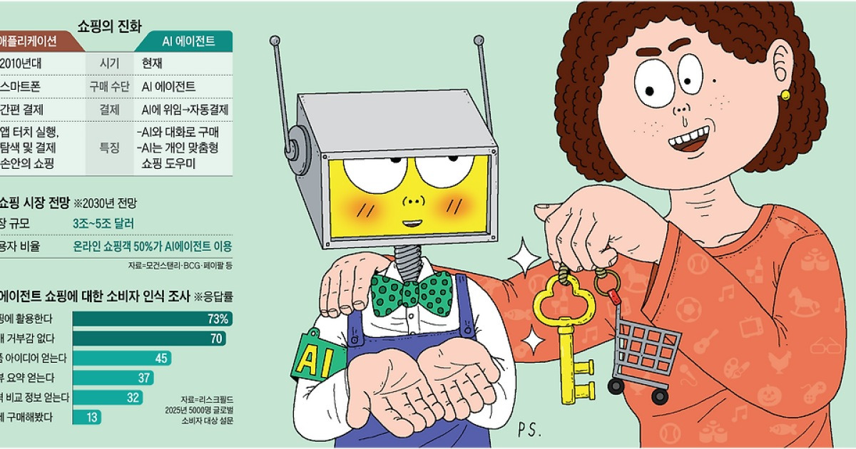 “이 옷 반품해 줘” 말하자… AI가 택배 예약부터 환불까지 끝냈다