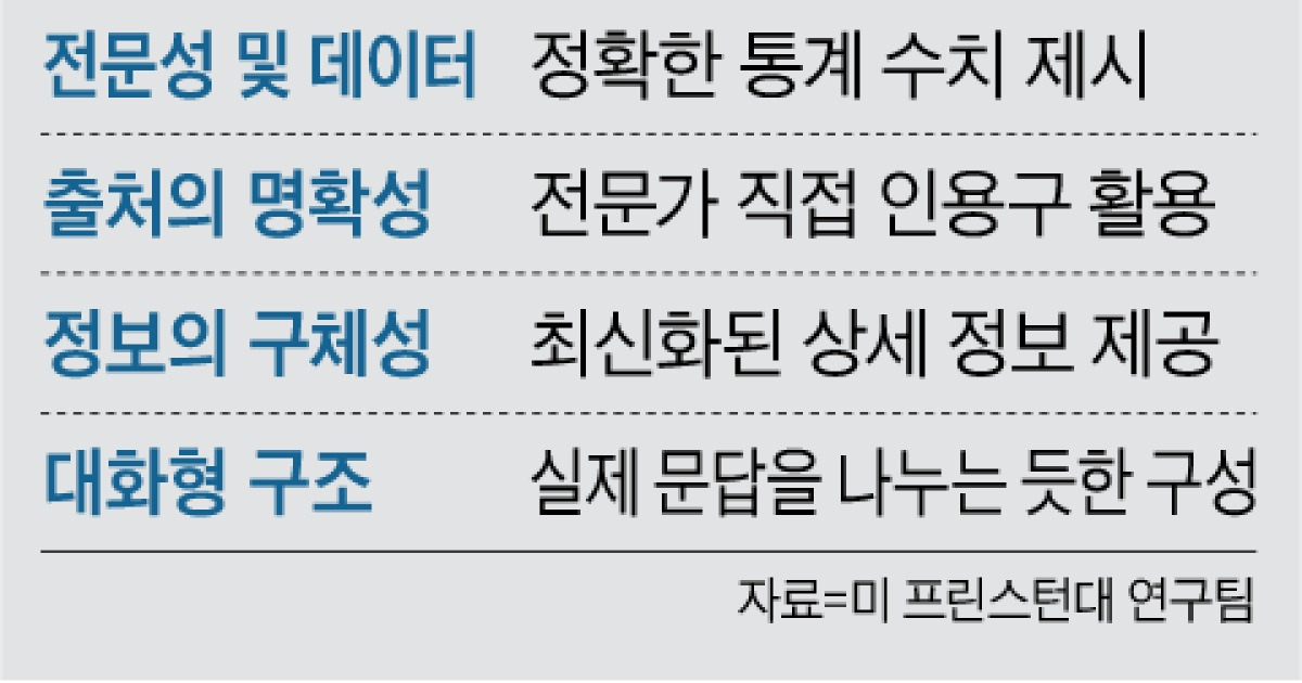 “AI의 선택 받아야 생존 가능한 시대”… 흔들리는 검색 권력