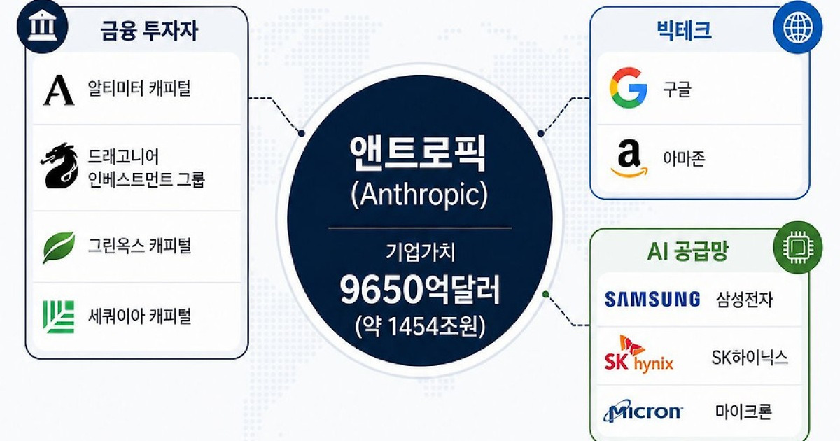 “AI의 위험성을 어떻게 보는가”...1450조 몸값 앤스로픽의 면접 질문 [GMC]