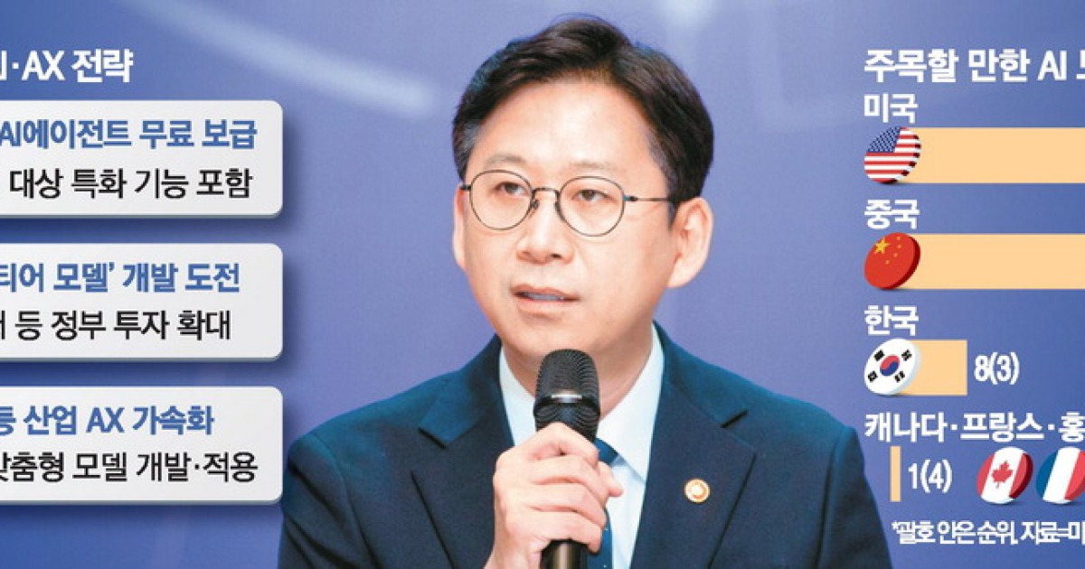 배경훈 "미·중 맞먹는 고성능 AI 모델 도전"