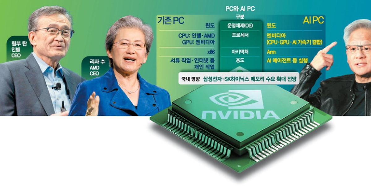 에이전틱 AI가 불붙인 PC 하드웨어 경쟁 … K메모리에 새 기회