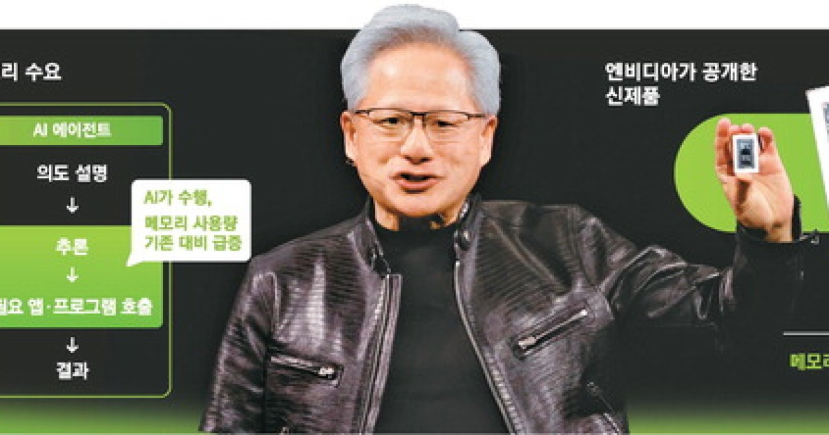 "AI 에이전트 빅뱅 올것"… 고성능 메모리 수요도 폭증 전망