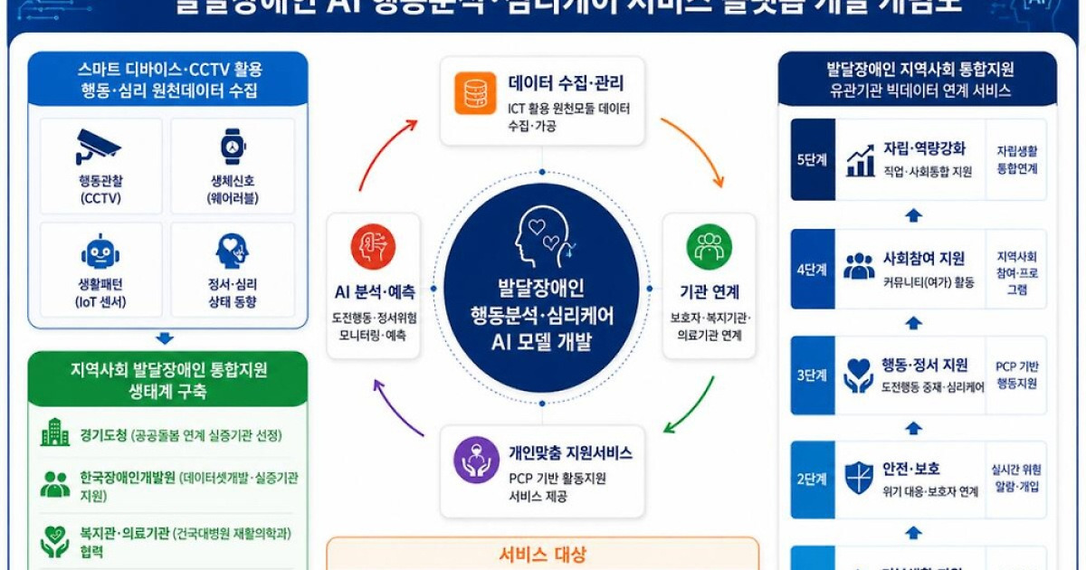 경기도 ‘인공지능 방패’로 장애아 돌봄 벽 깬다